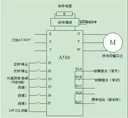 說明: C:\Users\Administrator.USER-20190428NI\Desktop\學好變頻器，先從主電路與控制線路的接線開始！\4.jpg