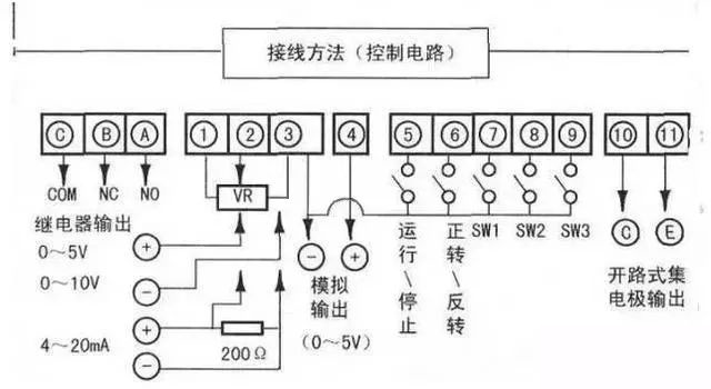 說明: C:\Users\Administrator.USER-20190428NI\Desktop\學好變頻器，先從主電路與控制線路的接線開始！\8.jpg