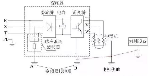 說明: C:\Users\Administrator.USER-20190428NI\Desktop\學好變頻器，先從主電路與控制線路的接線開始！\9.jpg